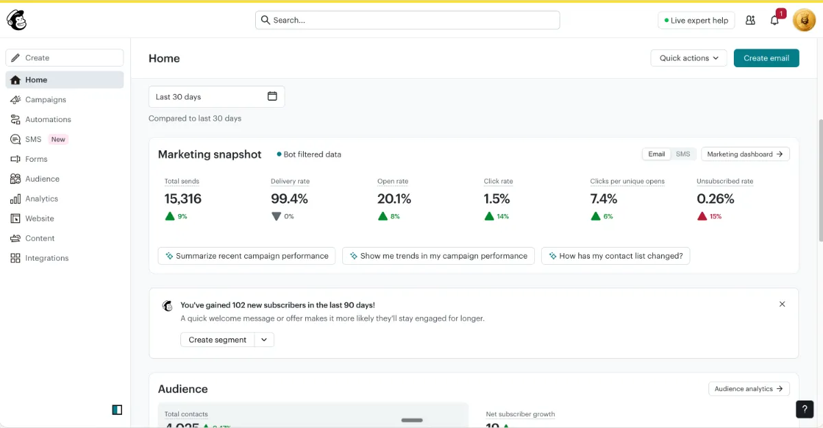 The Mailchimp dashboard showing a marketing snapshot with total sends, delivery rate, open rate and click rate