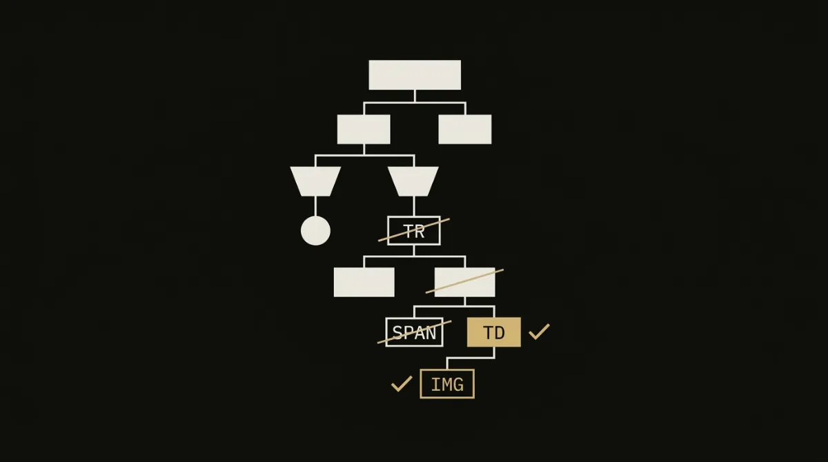 Visual hierarchy of where mc:edit is allowed to sit in the markup and where Mailchimp silently ignores it