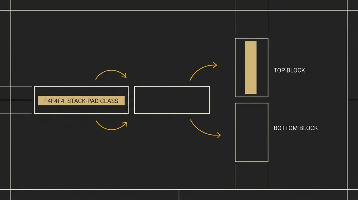 Stacking visualization showing two side-by-side columns transition to a single padded vertical stack on mobile