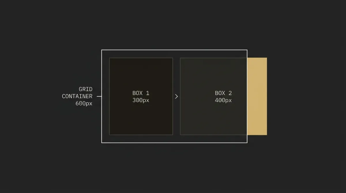 Geometric grid model demonstrating container math and layout overflow limits